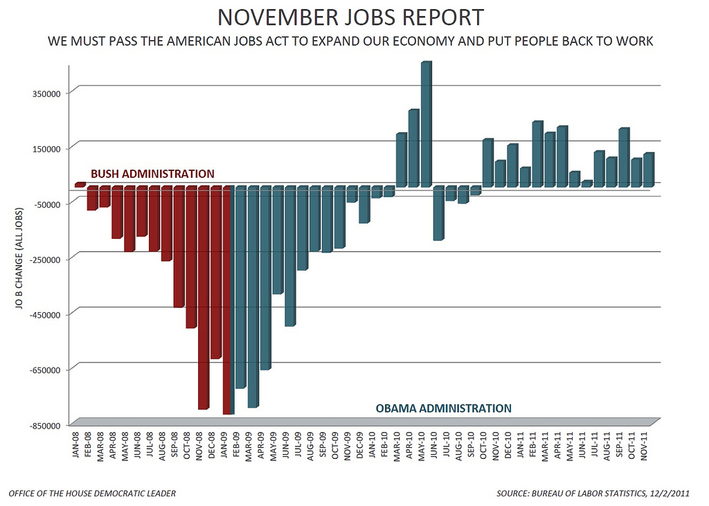 Job chart