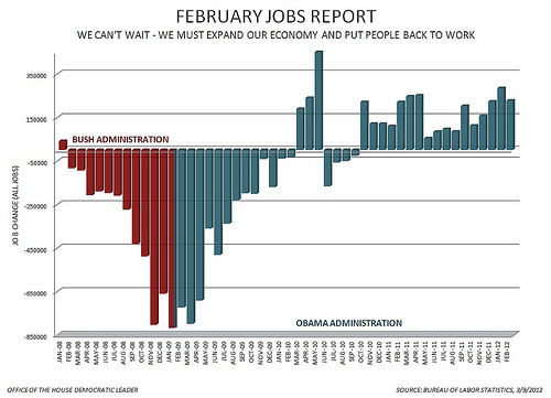 Feb. jobs