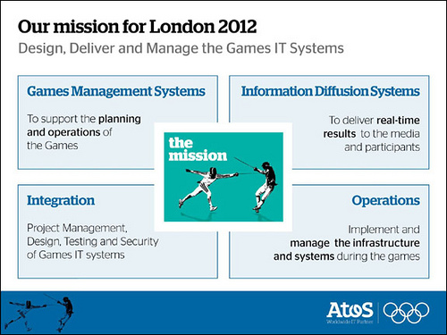 Atos International