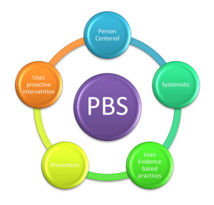 pbs